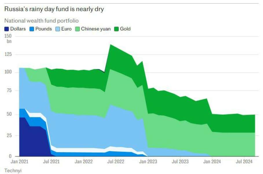 Ukraine Invasion: Part 53