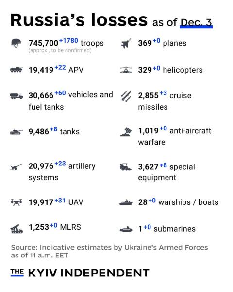 Ukraine Invasion: Part 52