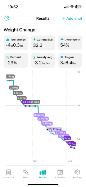 Share your Shotsy Graphs - Mounjaro
