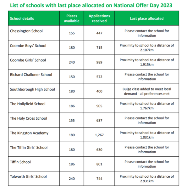 How does the school transfer process work for secondary schools? (specifically Kingston)
