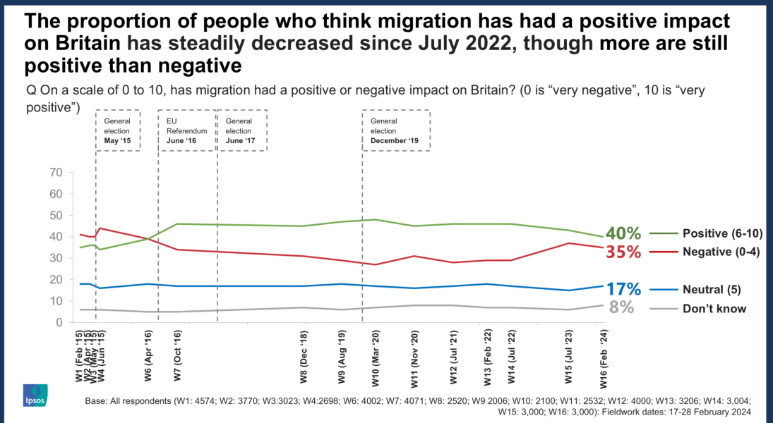 Are Post-Brexit Immigrants Truly Accepted in the UK Today?