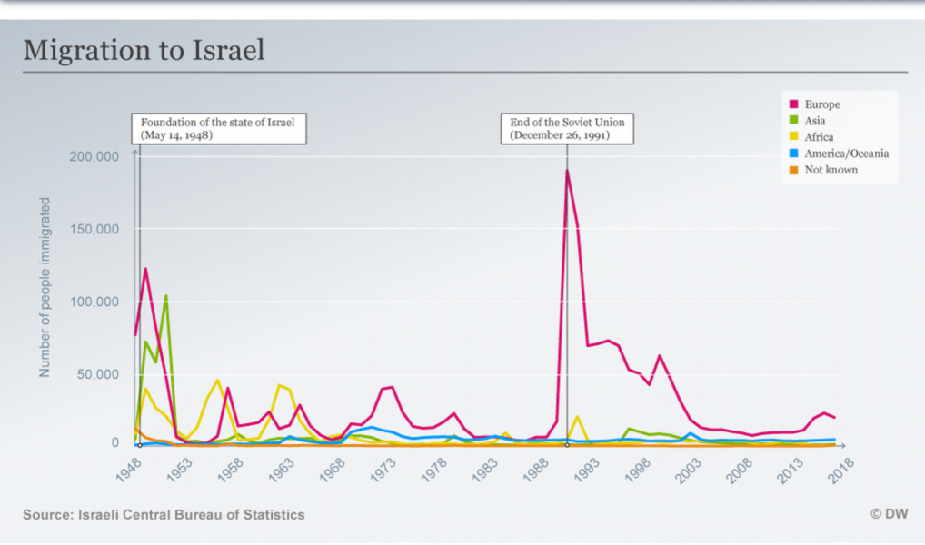 Ireland, is this true?