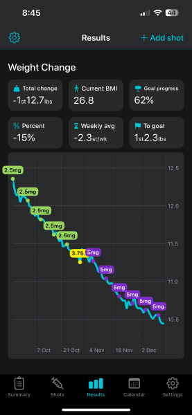 Do you weigh yourself daily or weekly?