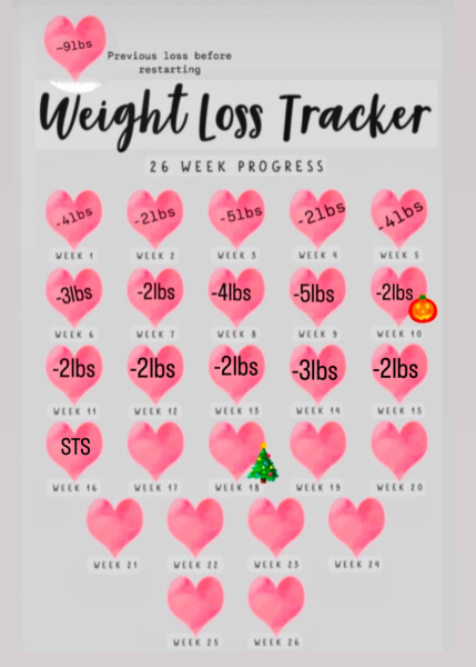 Mounjaro August starters thread 9 (OMG)