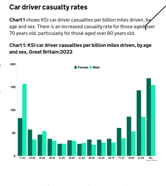How to stop 92 year old from driving
