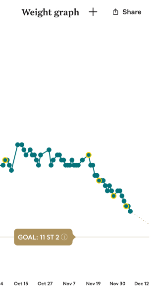 November starters thread 3 - the one where we get eggy burbs 😂