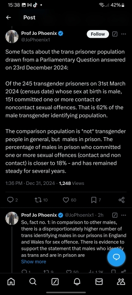 Almost two thirds of tw prisoners are sex offenders