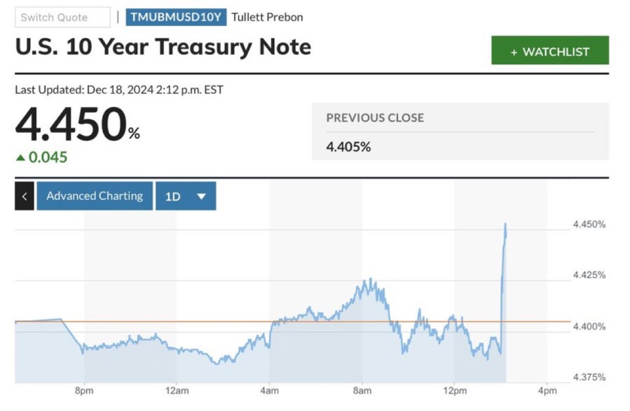 5% mortgage rates (again)