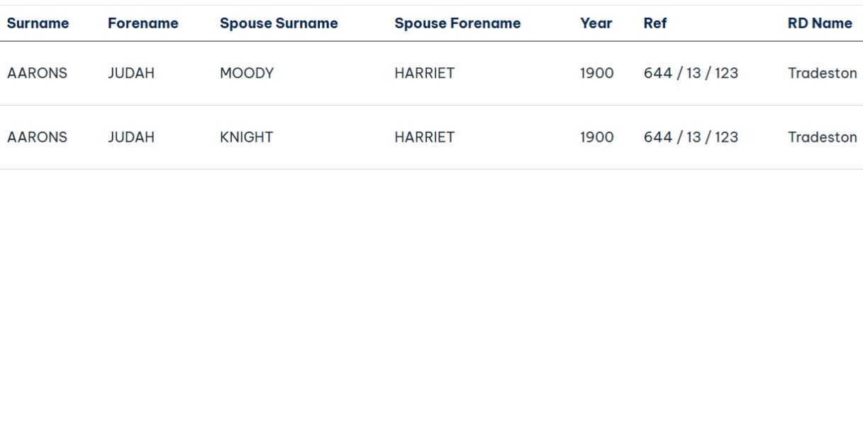 Something between maiden name and married name?