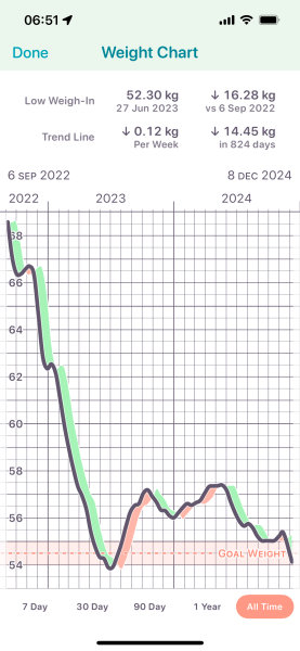 🥳🎄LOSE IT! Christmas Countdown December 2024🎄🥳