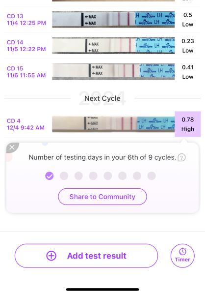 What is going on? Late ovulation, BFN, 8 days late?!