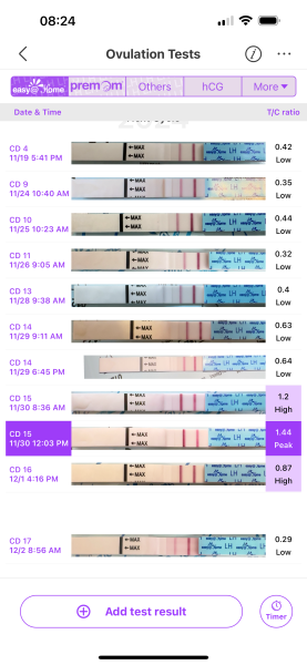 December TTC Support Group