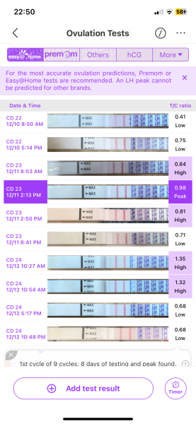 Wrong ovulation test?
