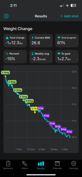 Mounjaro - Late September Starters, Round 2