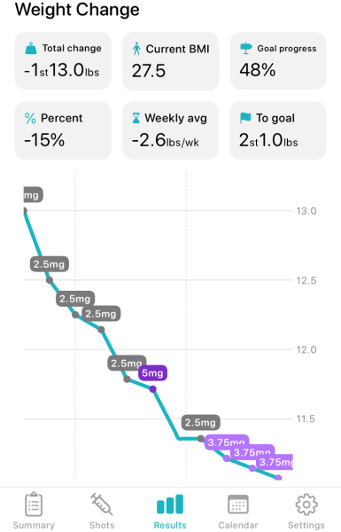 Mounjaro October starters - Thread 6!!