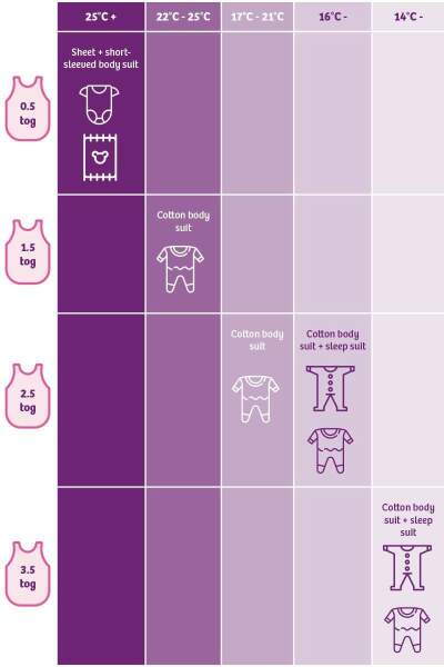 What tog sleep sack to use ?
