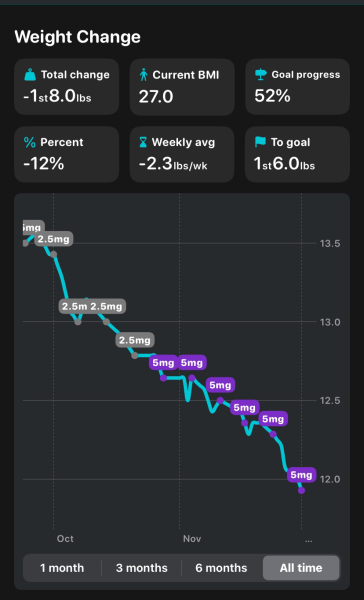 Mounjaro September Support (3)