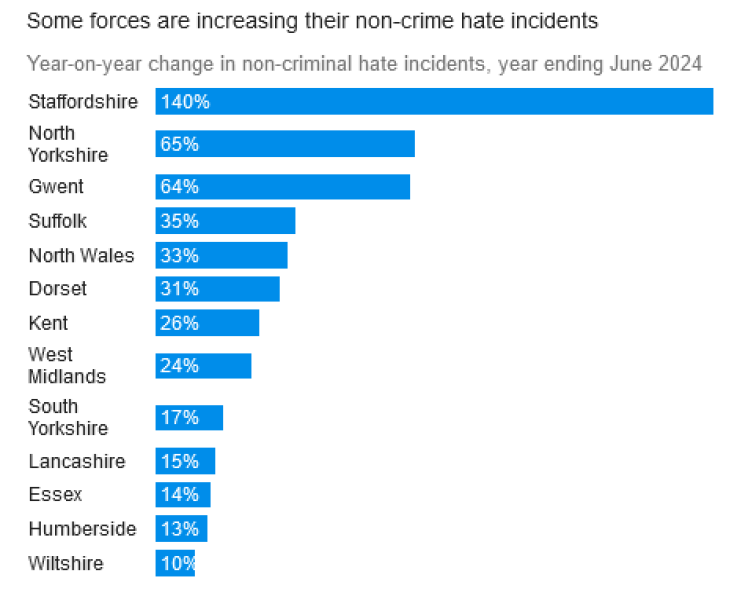 Scrap non-crime hate incidents, says police chief