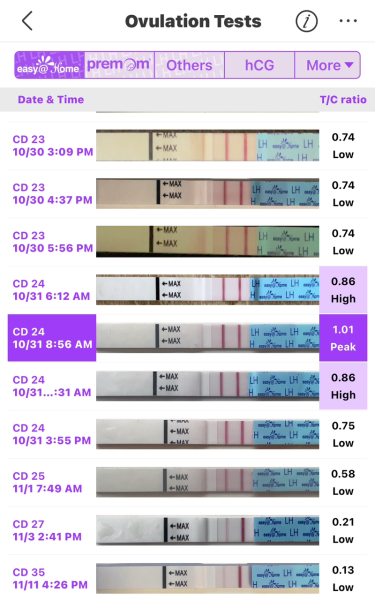 Ovulation test confusion , help?