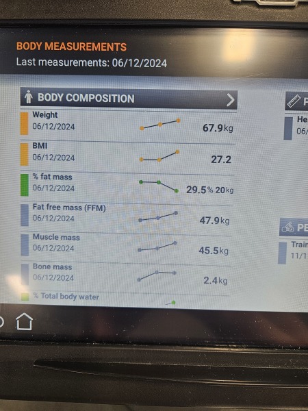 Help me understand where to go with diet and excercise now...