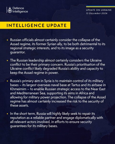 Ukraine Invasion: Part 53