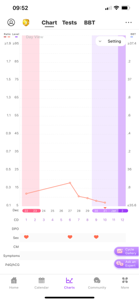 January TTC Support Group 💚