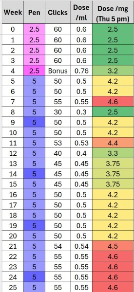 Staying on 2.5