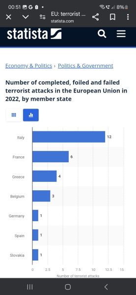 Christmas market attack in Germany tonight😥 article linked