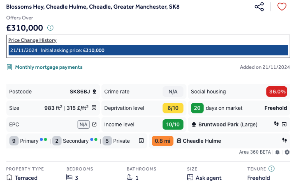 How Are Houses Really Valued?
