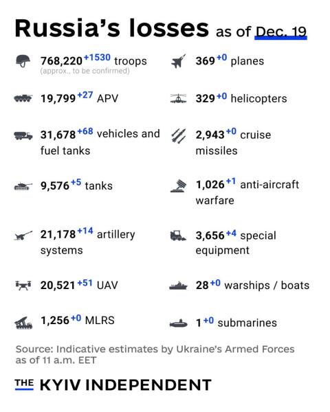 Ukraine Invasion: Part 53