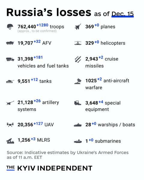 Ukraine Invasion: Part 53