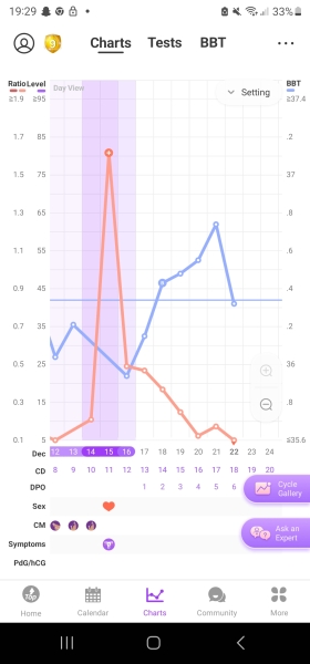 6dpo and below coverline