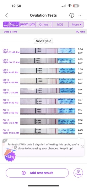 Ovulation - build up?