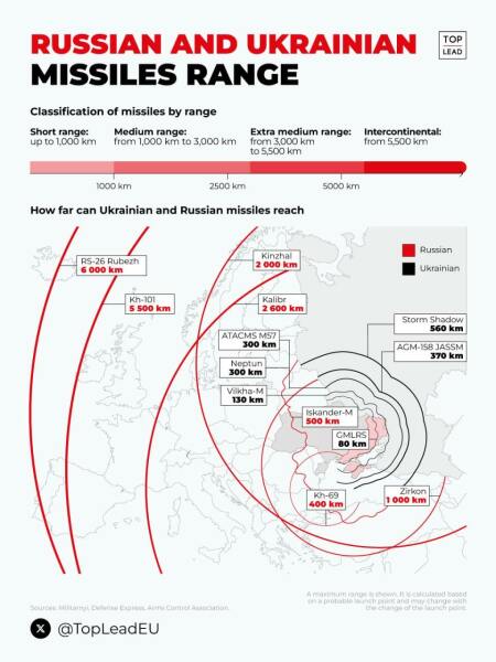 Ukraine Invasion: Part 52