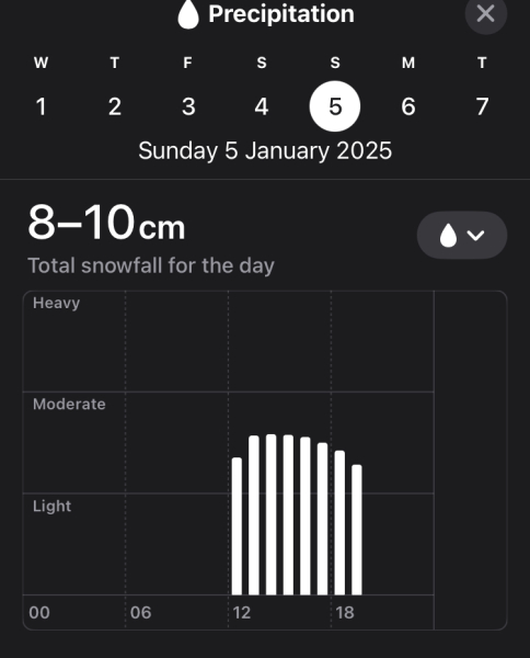 New Year, new weather thread