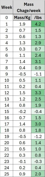 Weekly Weightloss Progress Thread, Mounjaro.