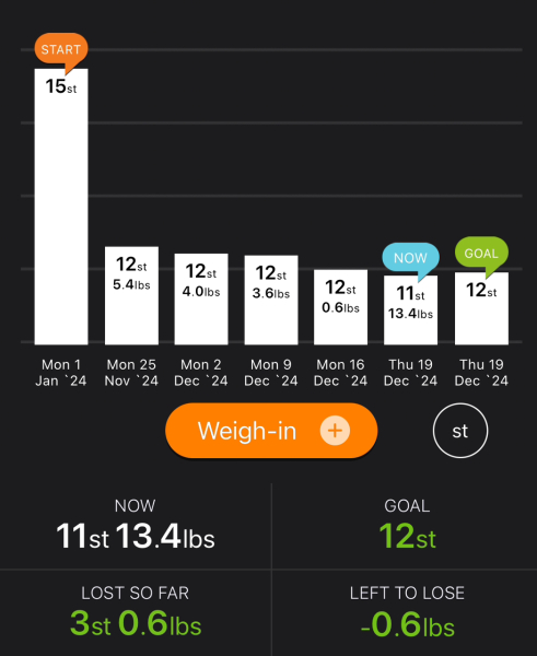 Mounjaro - Late September Starters, Round 2