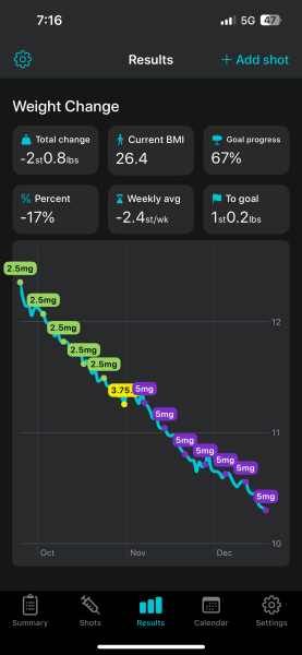 Share your Shotsy Graphs - Mounjaro