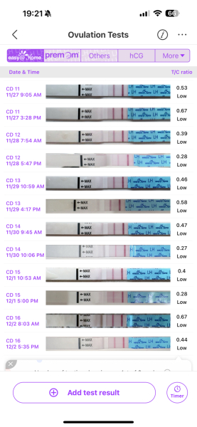 Ovulation testing, advice please