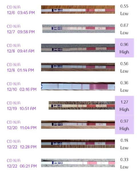 TTC for those taking longer than average ✨