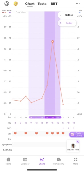 December TTC Support Group