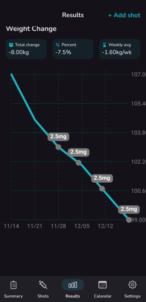 Share your Shotsy Graphs - Mounjaro