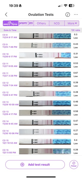 Ovulation testing, advice please