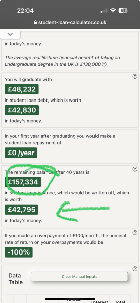 Is it worth taking student loan if you don't need to?