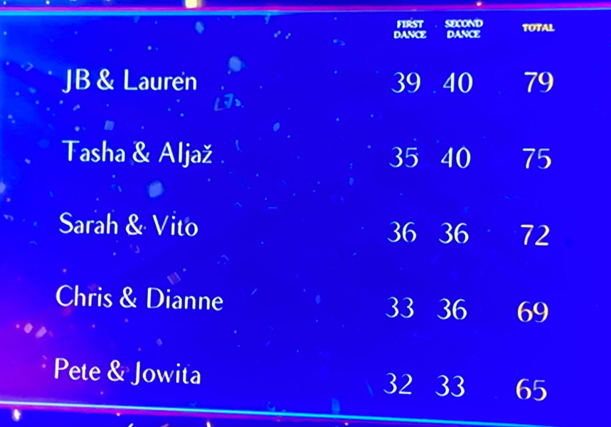 SCD 24 #16 The Final Countdown. Who Will Make It? NO SPOILERS