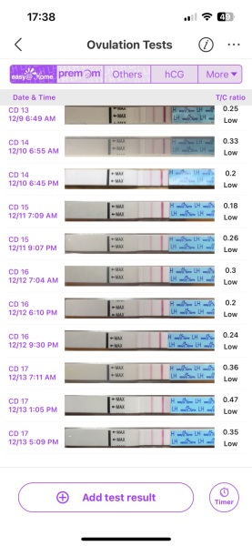 Letrozole cycle, low LH