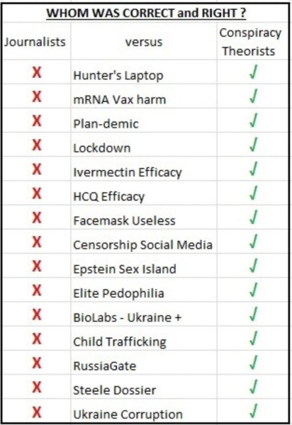 Are there any conspiracy theories you believe in?