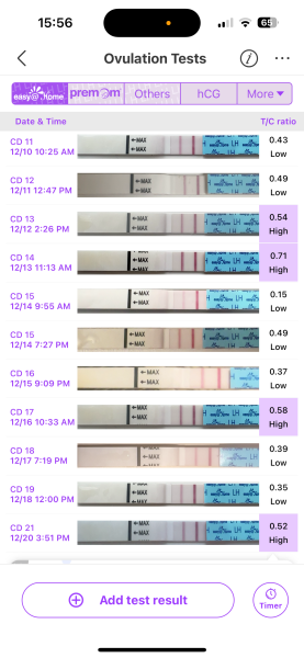 Ovulation: LH levels