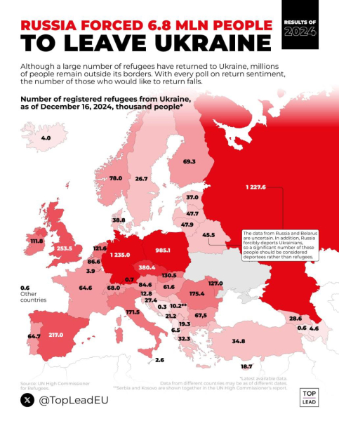 Ukraine Invasion: Part 53