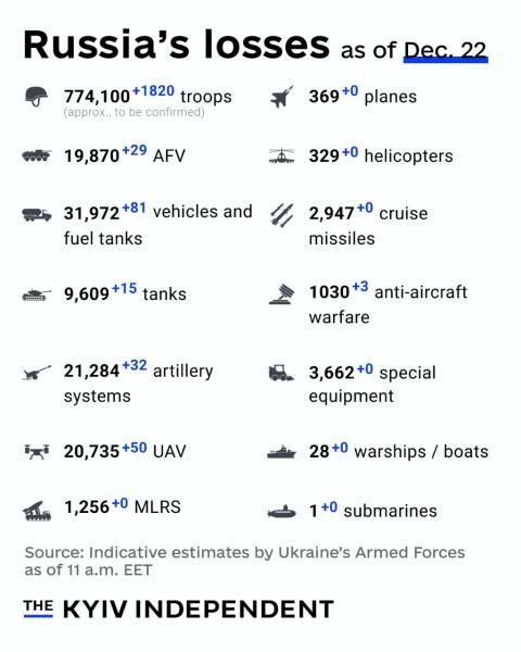 Ukraine Invasion: Part 53